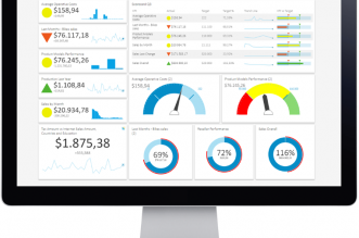 Do you know what KPIs are?